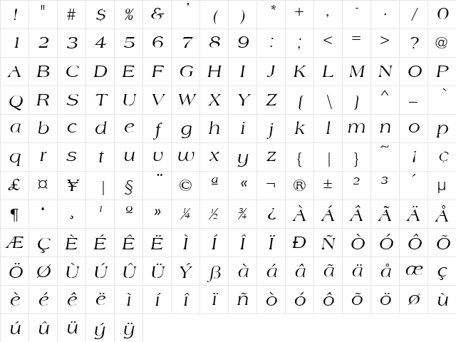 Amherst Italic Character Map
