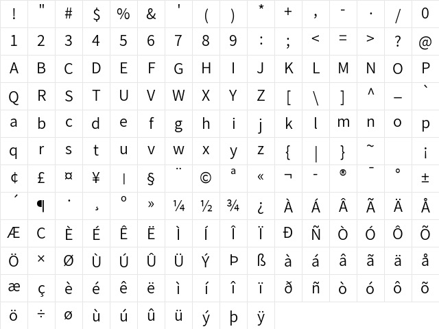 Assistant Regular Character Map