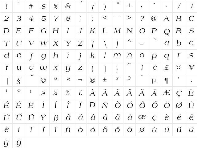 Amherst Italic Character Map