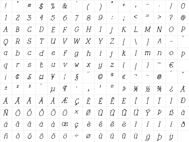 Rough LT Light Bold Italic Character Map