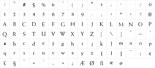 Amity-Normal Regular Character Map