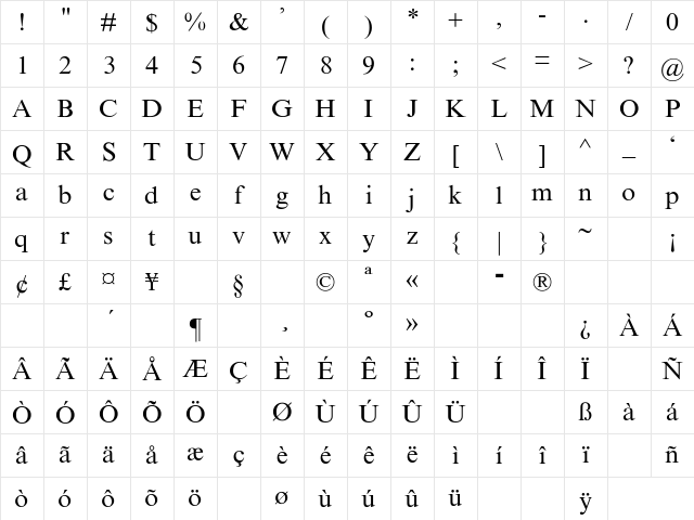 Gabor Regular Character Map