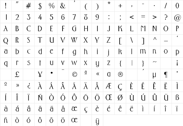 Gabriel Regular Character Map