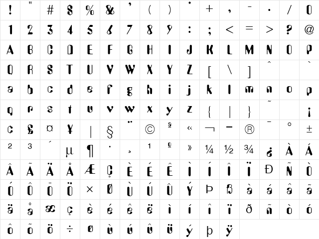 Amos Normal Character Map