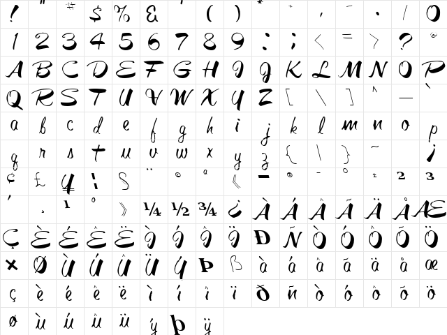 Galactic Regular Character Map