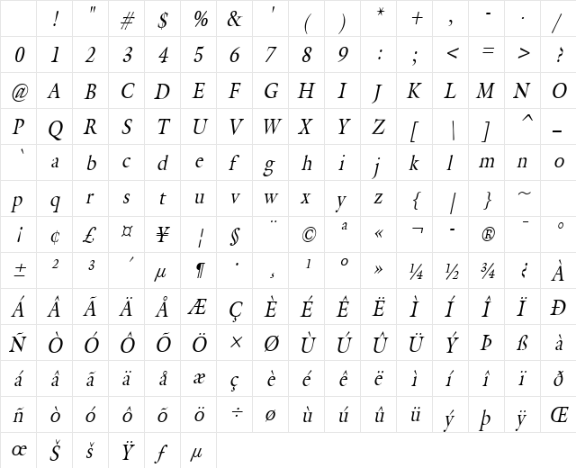 Galant Condensed Italic Character Map Galant Condensed Italic Character Map