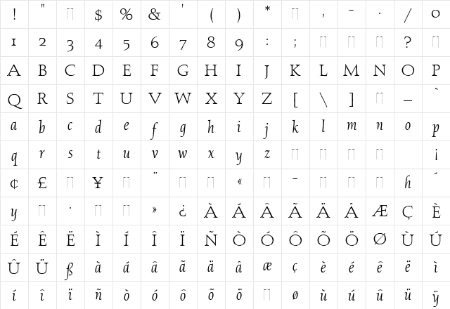 Aquinas Regular Character Map