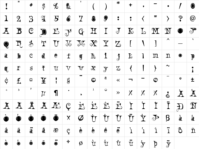 A Weird Party Regular Character Map