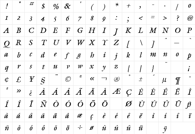 Galliard Italic Character Map