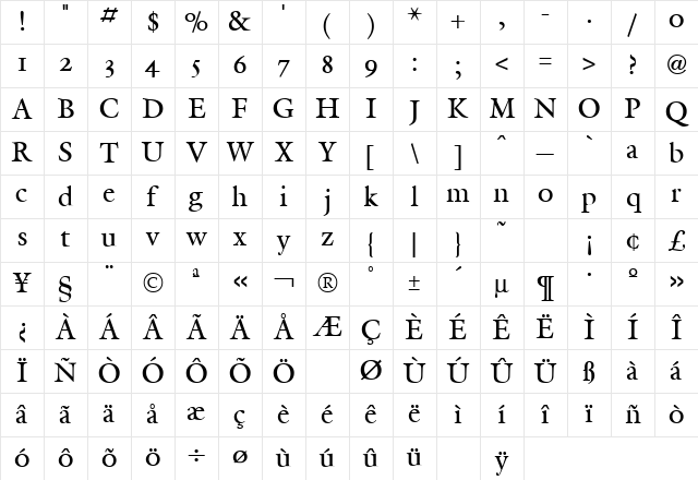 Galliard Regular Character Map