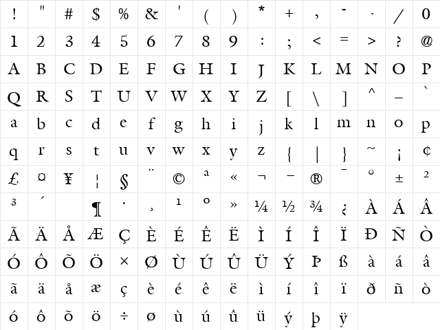 Galliard Roman Character Map