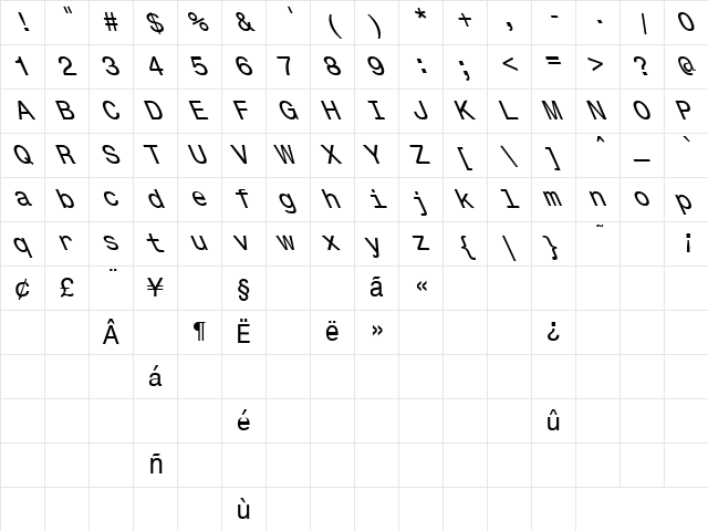 Gallows Pole 2 Regular Character Map