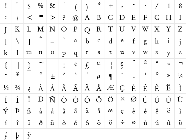 Garamond Antiqua Character Map