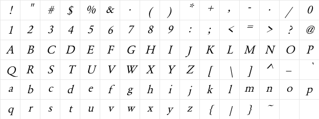 Garamond Italic Character Map