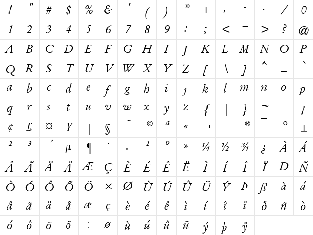 Garamond Kursiv Character Map