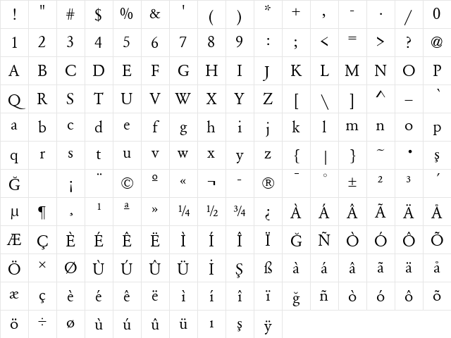 Garamond Normal Character Map