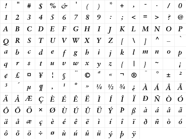 Garamond Retrospective SSi Bold Italic Character Map