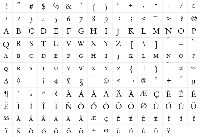 GaramondOriginalSmc DB Regular Character Map