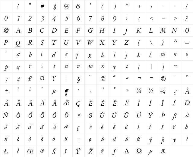 GaramondRepriseSSK Italic Character Map GaramondRepriseSSK Italic Character Map