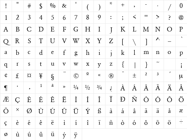GaramondSSK Regular Character Map