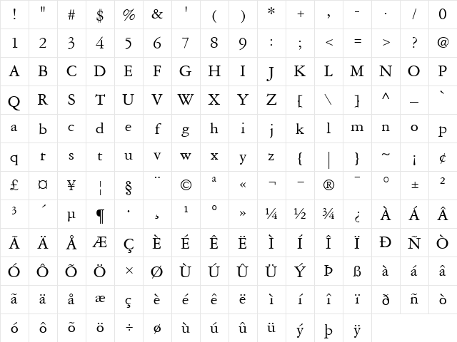 GaramondThree Roman Character Map