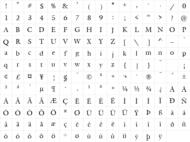 Gareth Regular Character Map Gareth Regular Character Map