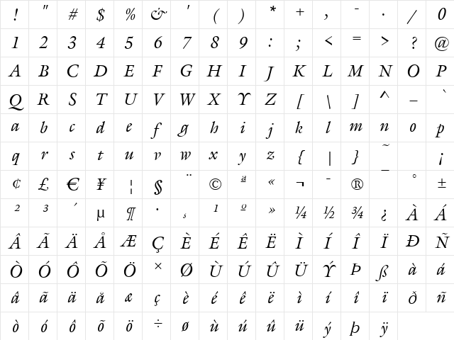 Gareth Italic Character Map