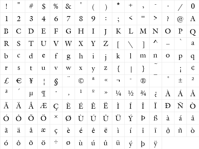 Gareth Regular Character Map Gareth Regular Character Map