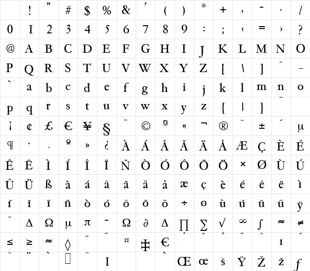 GarfeldSerial Regular Character Map GarfeldSerial Regular Character Map