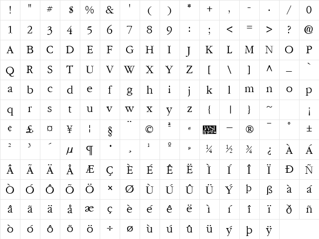 Garnet Regular Character Map