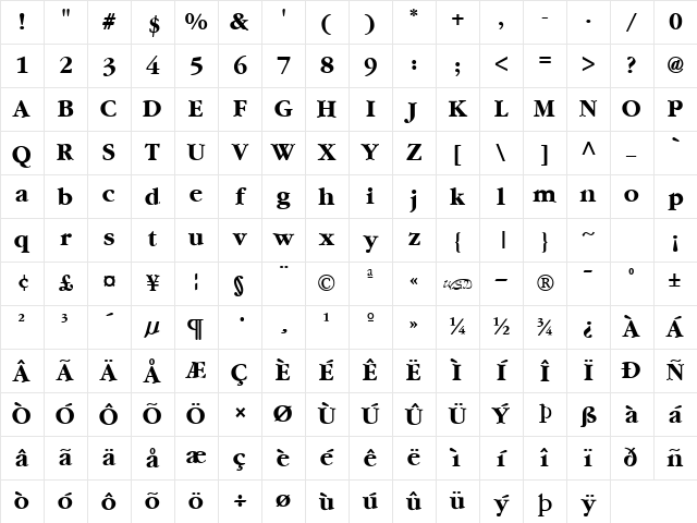 Garnet fed Character Map Garnet fed Character Map