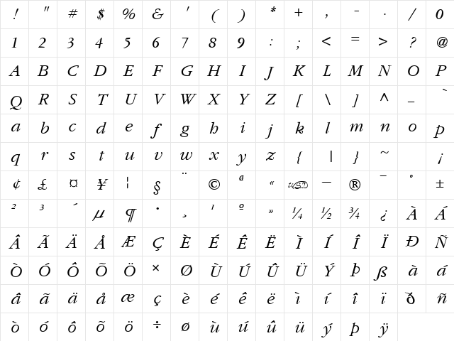 Garnet kursiv Character Map