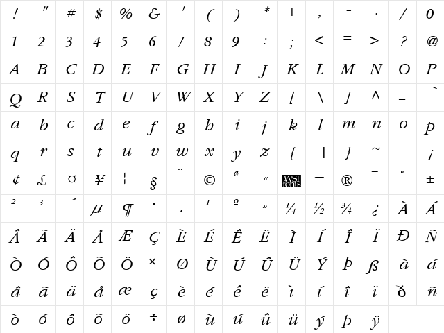 Garnet Italic Character Map