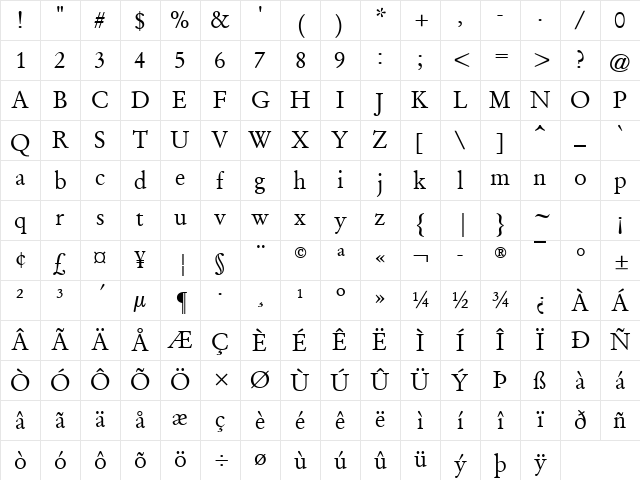 Garamond Antiqua Character Map