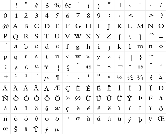 Garrick Wide Normal Character Map Garrick Wide Normal Character Map