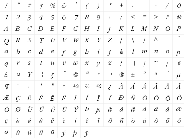 Gatineau Italic Character Map