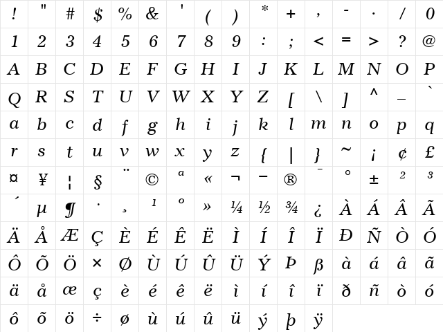 GazetteLH RomanItalic Character Map