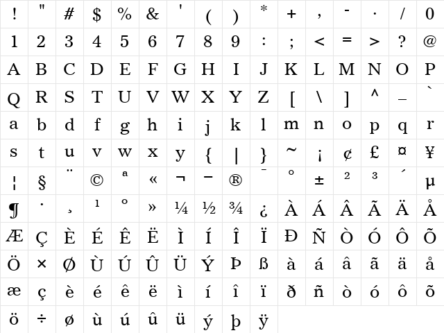 GazetteLHRoman Roman Character Map