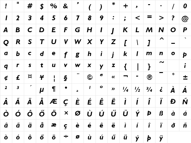 Gibraltar Bold Italic Character Map