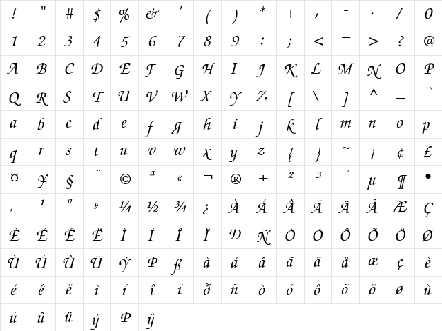 GE Zebra Script Normal Character Map