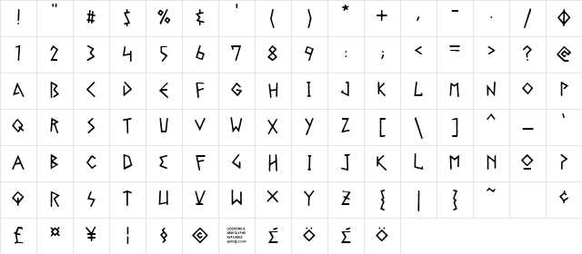 Gelio Pasteli Regular Character Map