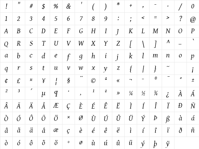 Gentium Basic Italic Character Map