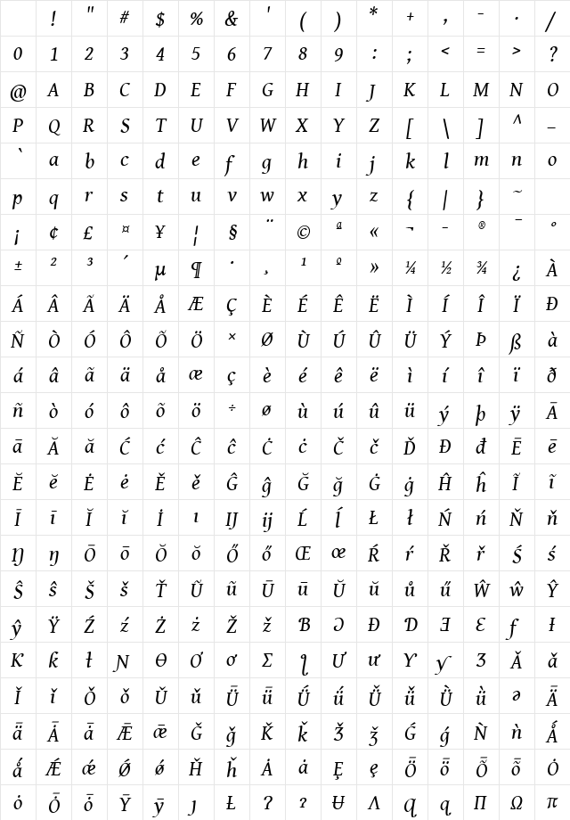 Gentium Book Basic Italic Character Map Gentium Book Basic Italic Character Map