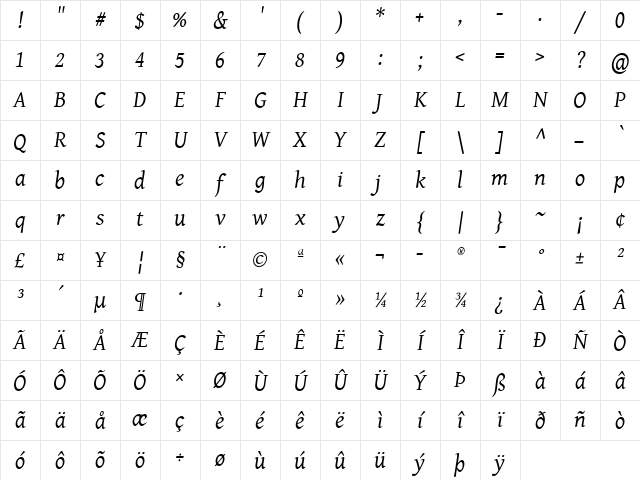 Gentium Italic Character Map