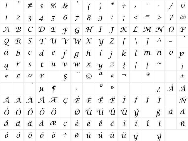 Lucerne Italic Regular Character Map