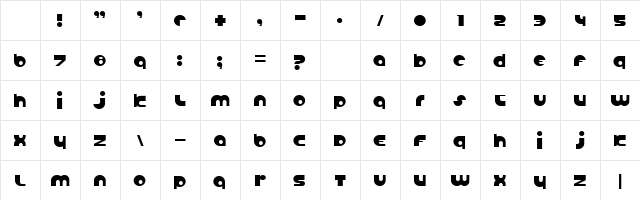 Anabolic Spheroid Regular Character Map