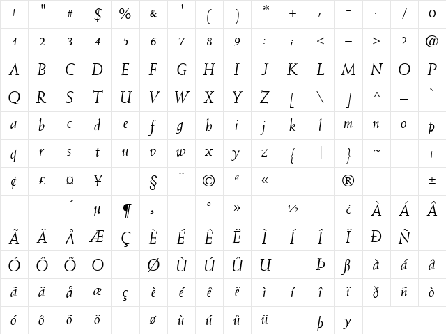 Get Your Wings 4 Regular Character Map