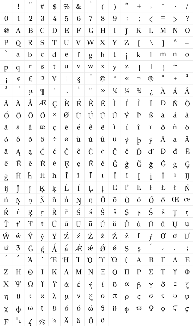 GFS Didot Regular Character Map GFS Didot Regular Character Map
