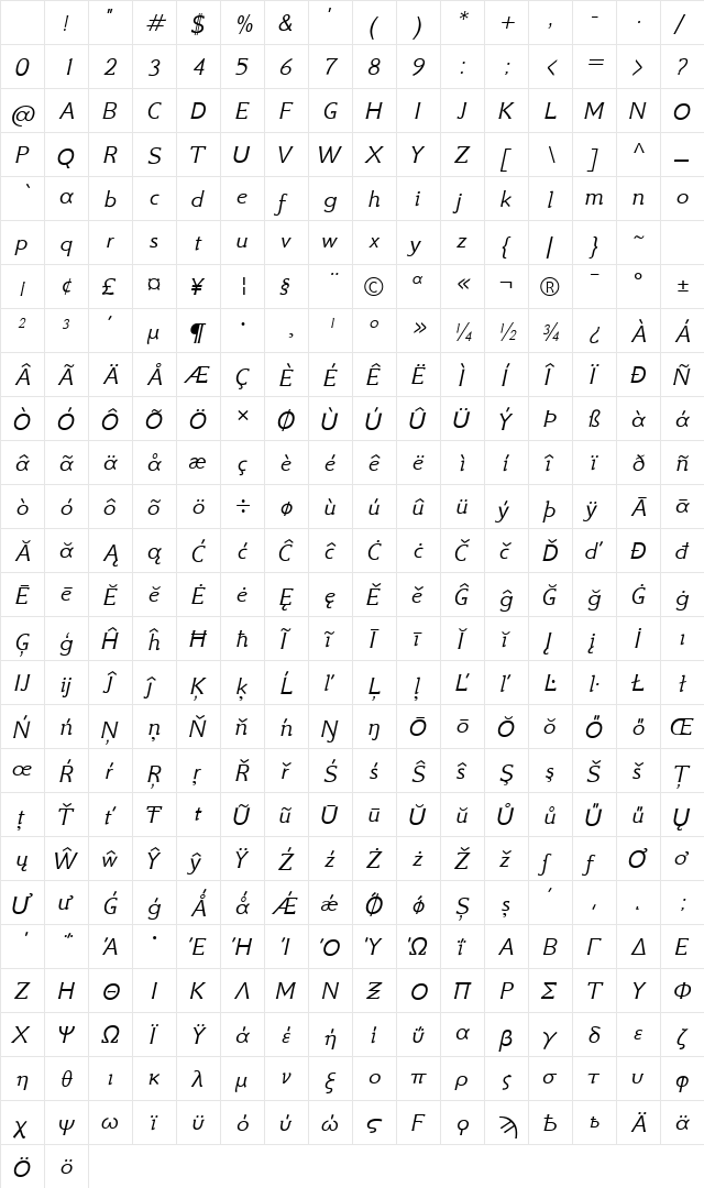 GFS Neohellenic Italic Character Map