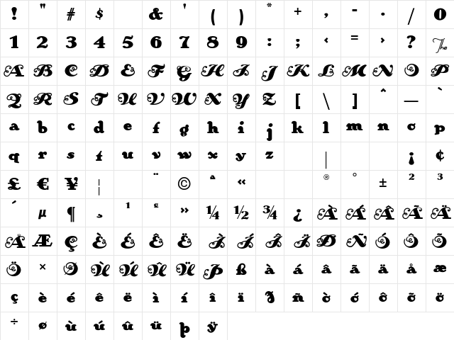 AnAkronism Regular Character Map